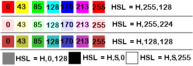 HSL chart