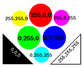 RGB chart