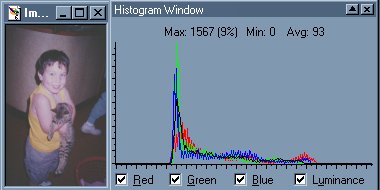 Histogram 2