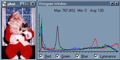 Histogram 3